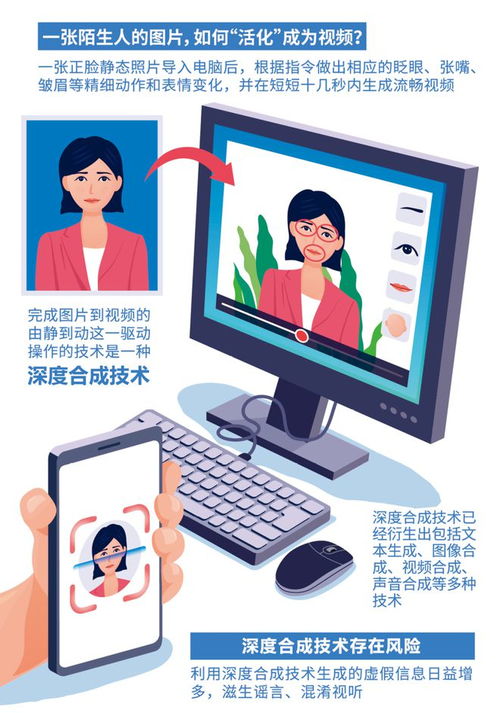 深度解讀《互聯網信息服務深度合成管理規定》 推動人工智能治理與規范發展